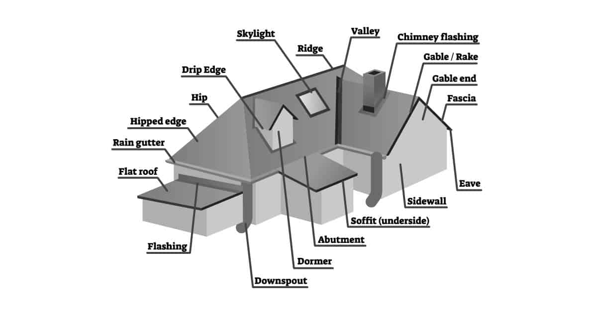 diagram of the parts of a roof